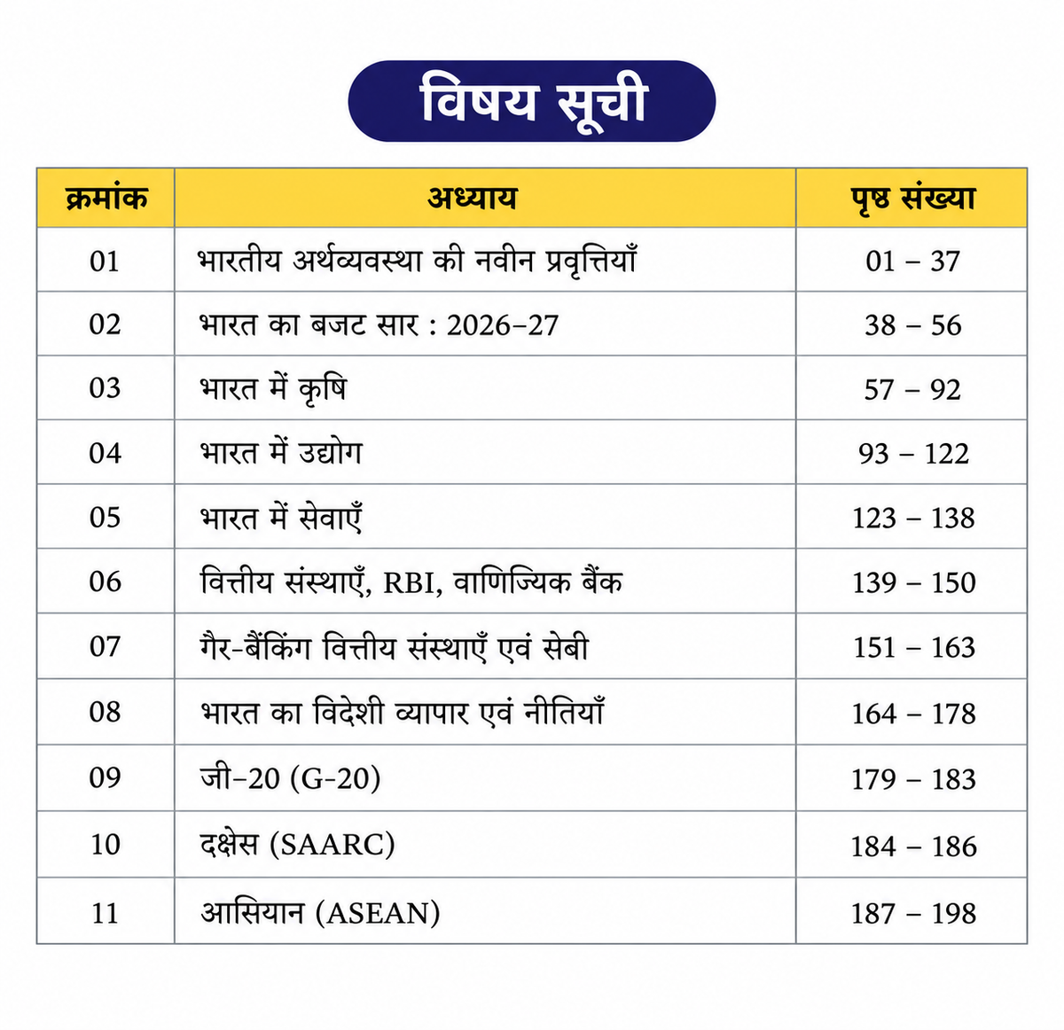 Aakar MPPSC Unit 08 Prelims Unit 08 Bharat Ki Arthvyavastha (Hindi Medium)