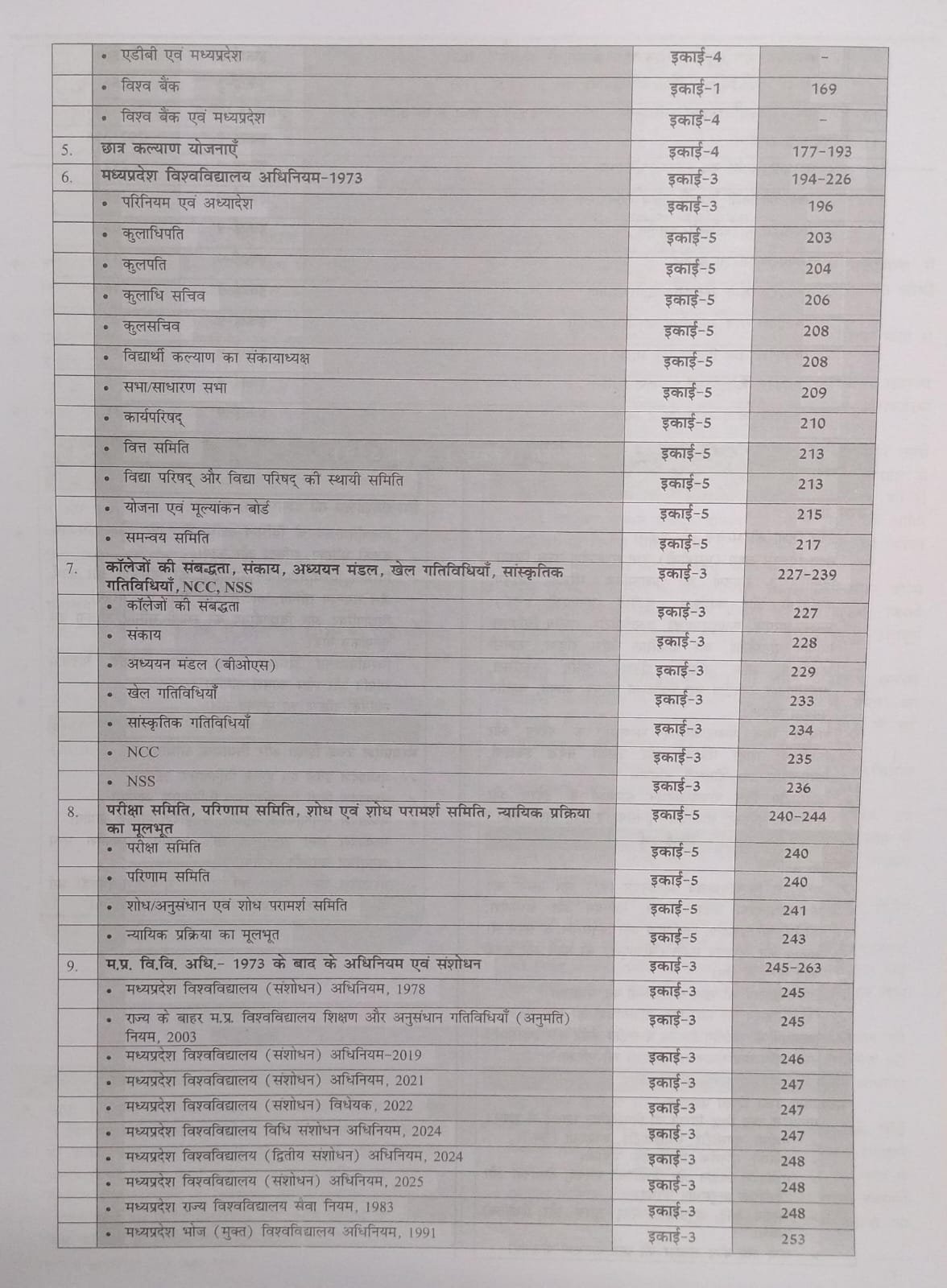 Nirman IAS MPPSC Sahayak Kulsachiv Vishwavidyalaya Shiksha evam Prashasan Part 1 | Units 1, 3, 4, 5, 9 (Hindi Medium)