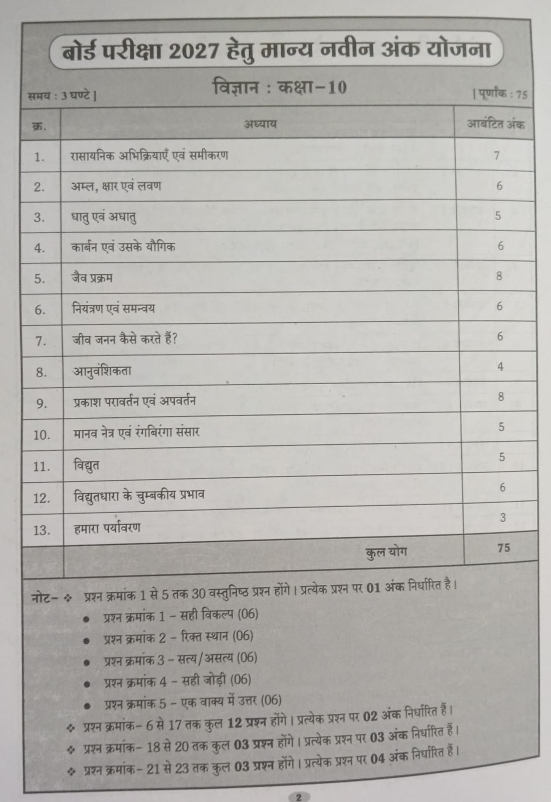 Aakrati Vidhya Uday Class 10 MP Board Maths, Science & Social Science Solved Papers (Hindi Medium)