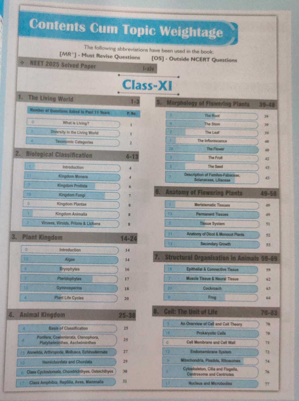 Physics Wallah NEET Chapter & Topicwise Solved Questions – Biology [English]