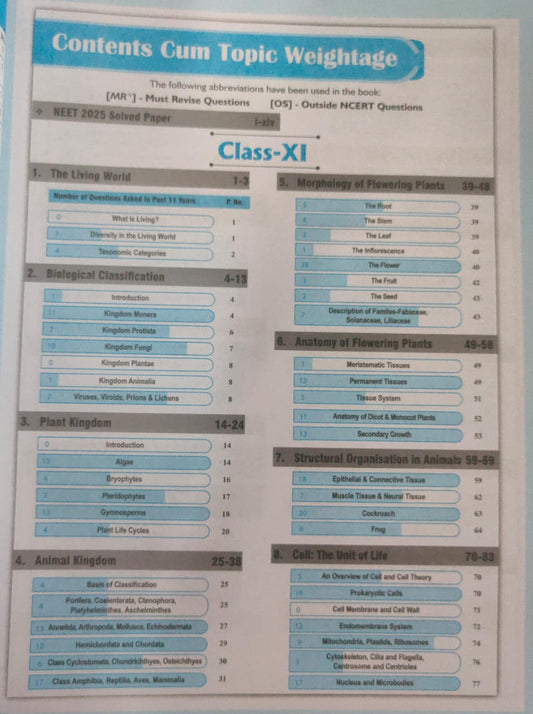 Physics Wallah NEET Chapter & Topicwise Solved Questions – Biology [English]
