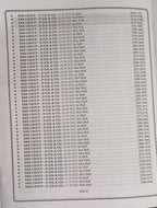 RBD Railway Group D Original Solved Papers – Science+General Knowledge | 99 Sets(English Medium)