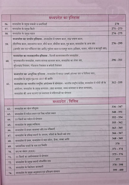 Parikshadham - Madhya Pradesh Parikshadham MPGK 2026 (5th Edition) Hindi Medium