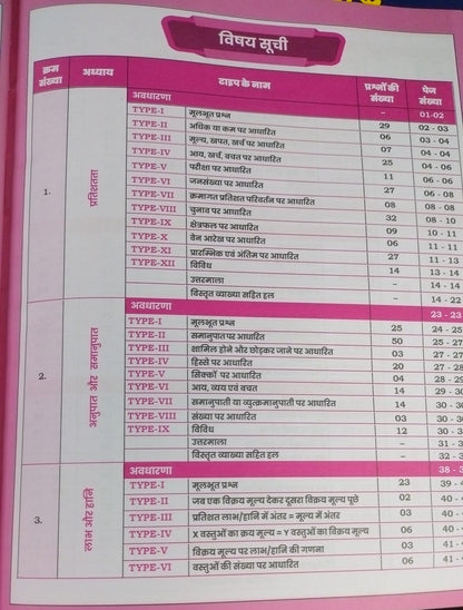 Gagan Pratap Railway Maths Sampoorn Manthan Hindi Medium | 3600+ Chapter-Wise PYQs & Concepts | RRB NTPC, Group D, ALP, Technician, RPF Exams