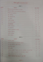 Aakar IAS Samvidhan, Shasan Vyavastha, Rajnaitik Evam Prashasanik Sanrachna MPPSC Mains Paper-2 Part-1 Unit 1 & 2 (Hindi Medium)