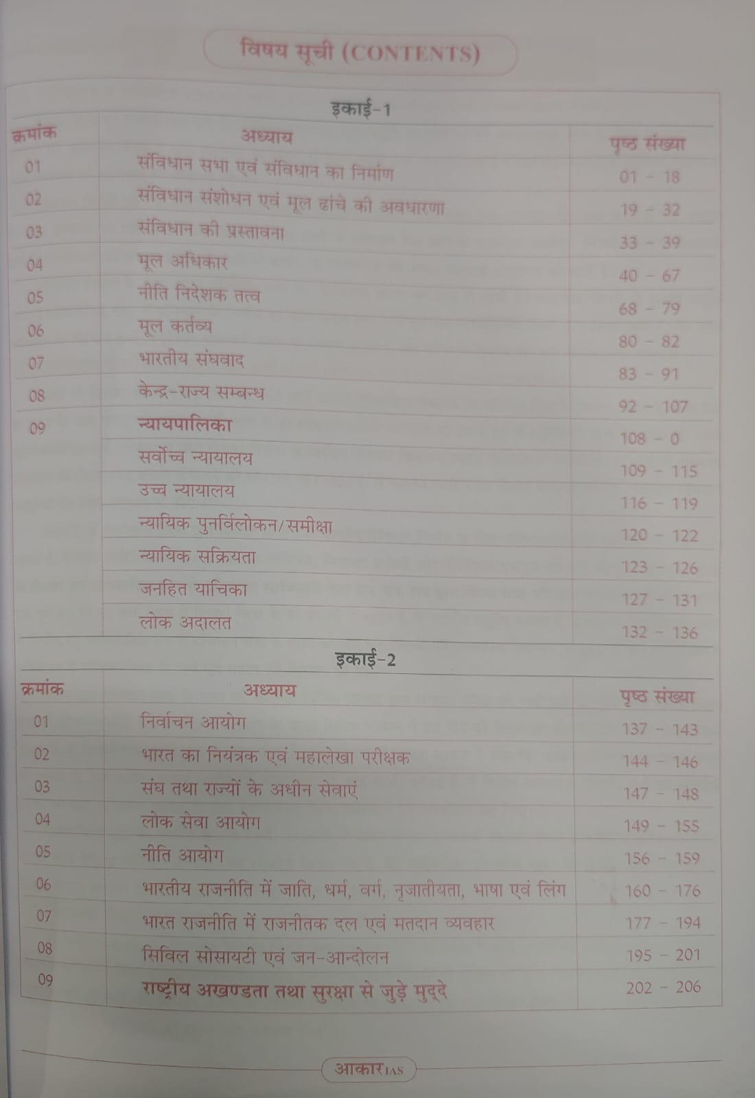 Aakar IAS Samvidhan, Shasan Vyavastha, Rajnaitik Evam Prashasanik Sanrachna MPPSC Mains Paper-2 Part-1 Unit 1 & 2 (Hindi Medium)