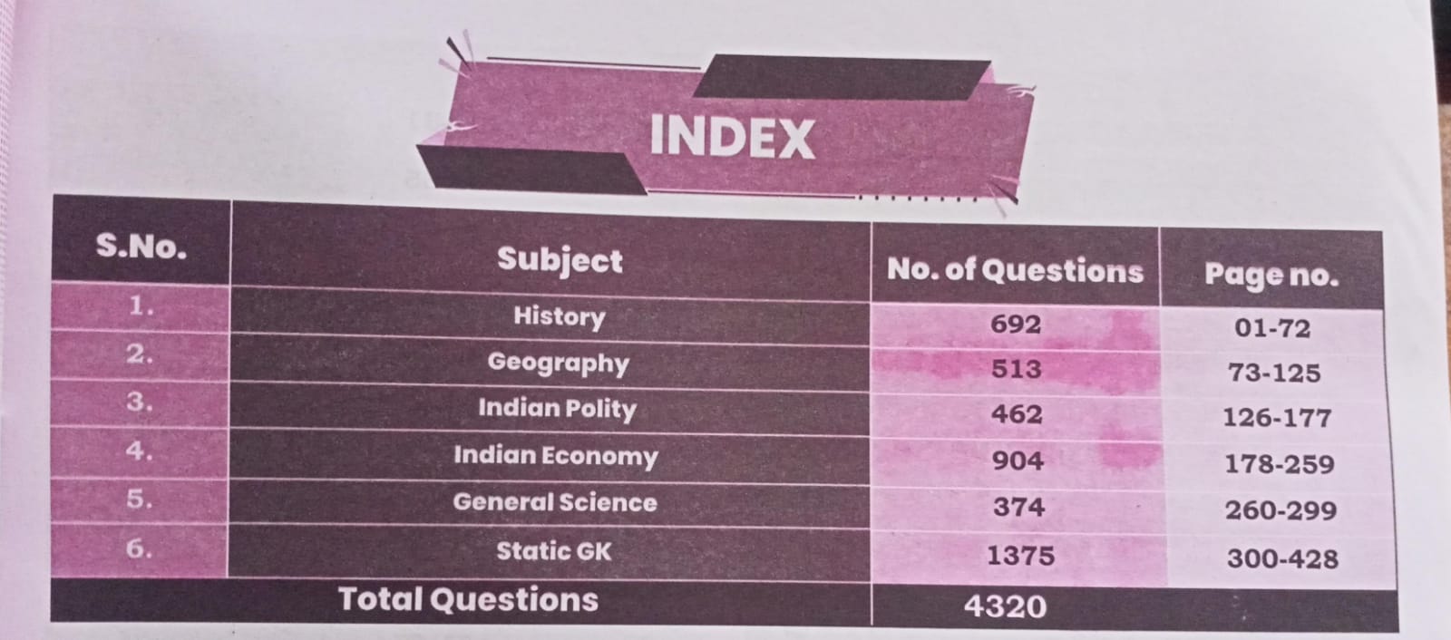 Aditya Ranjan SSC General Studies Subjectwise Chapterwise 4200+ PYQs (2026-27 Exam) (English Medium)