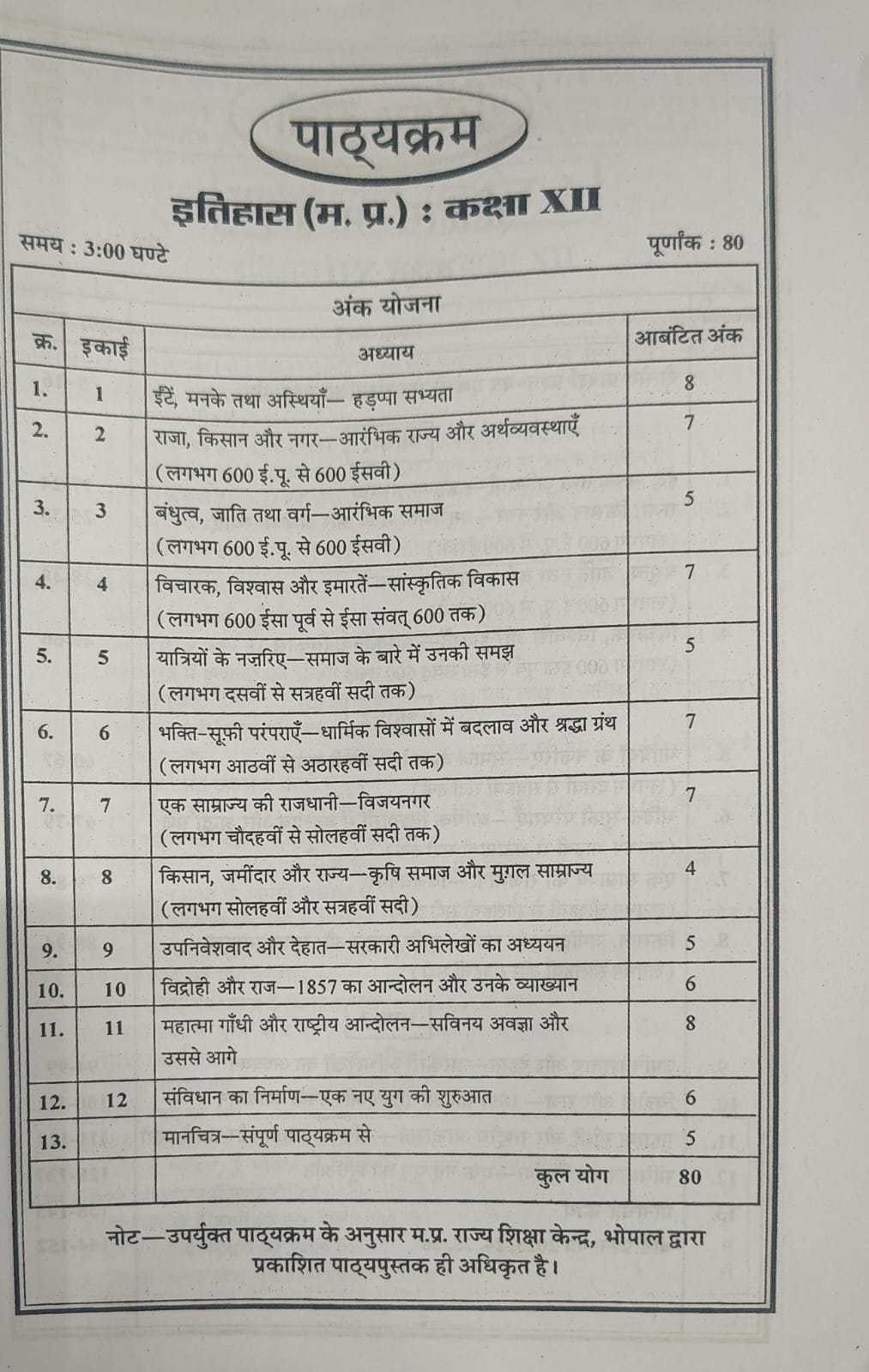 Navbodh Pariksha Bodh Itihas Class 12 2027 (Hindi Medium)