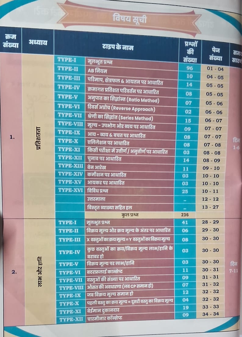 Aditya Ranjan – Railway Ganit By Aditya Ranjan 2nd Edition | 3500+ MCQs | Hindi Medium