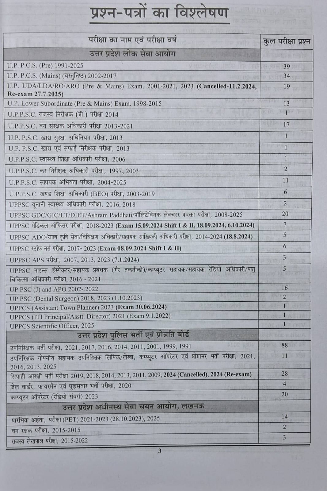 Youth - Vastunishth UP Samanya Gyan 2026 | Chapterwise Solved Papers 518 (3rd Revised Edition) Hindi Medium