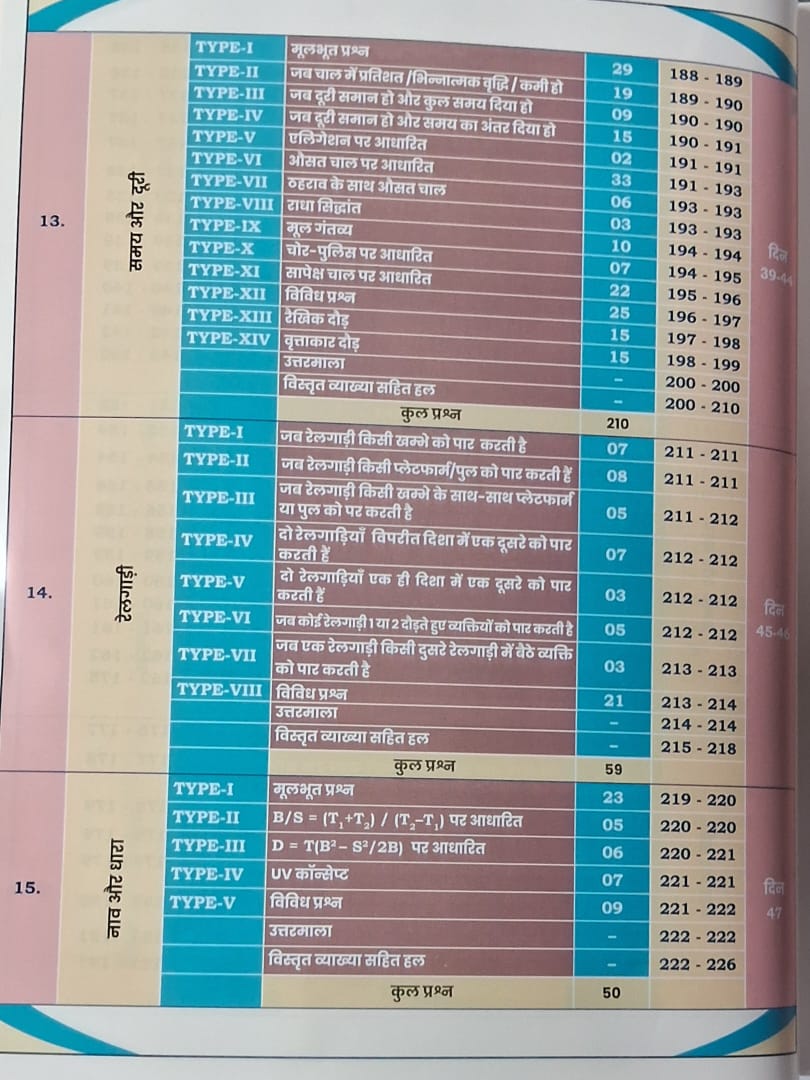 Aditya Ranjan – Railway Ganit By Aditya Ranjan 2nd Edition | 3500+ MCQs | Hindi Medium