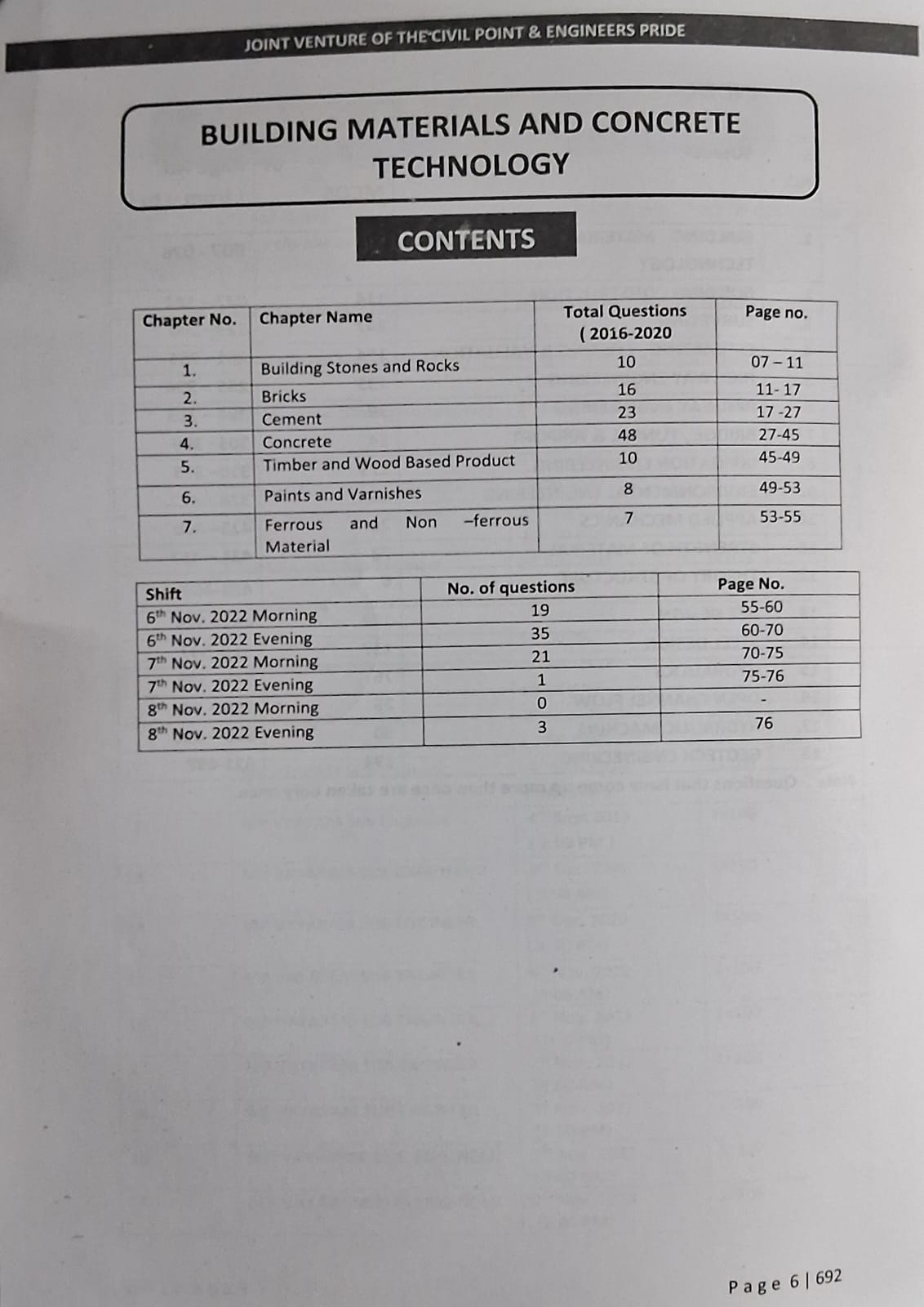 The Civil Point - MP Sub Engineer 2025–26: Civil Engineering Previous Years Papers (4th Edition) 21 PYQ Papers (2026-24)