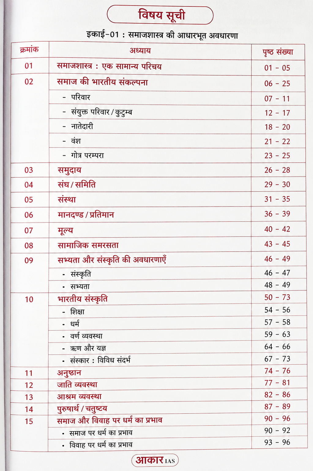 Aakar IAS MPPSC Mains Paper-2, Part-2, Unit-1,2,3 Samajshastra (Hindi Medium)