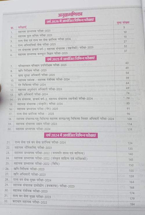 Tathyaban MPPSC Previous Year Questions (Hindi Medium)
