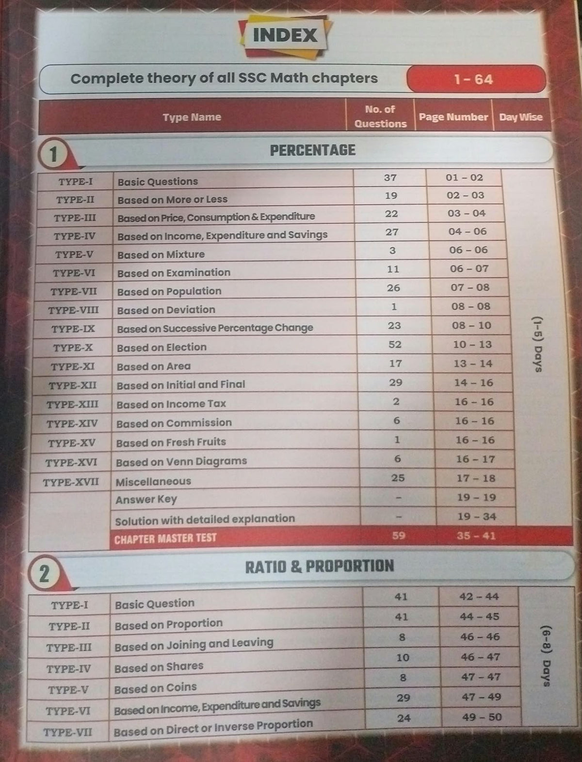 Gagan Pratap Sir SSC Maths King Maker 6,666+ PYQs Chapter Wise, Type Wise & Level Wise (English Medium)
