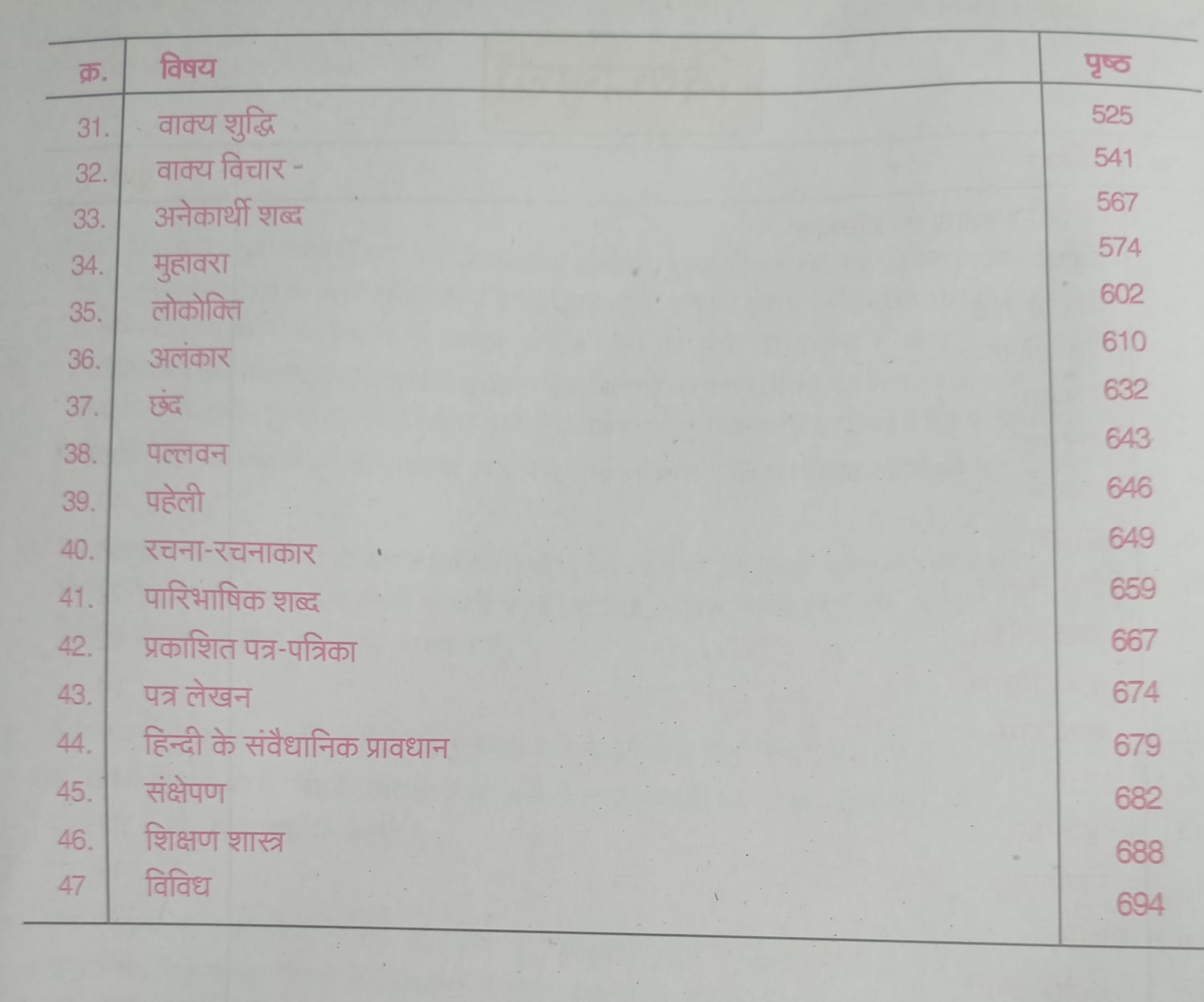 Punekar Publication Vyapam Samanya Hindi Solved Papers 2016-2021 (Hindi Medium)