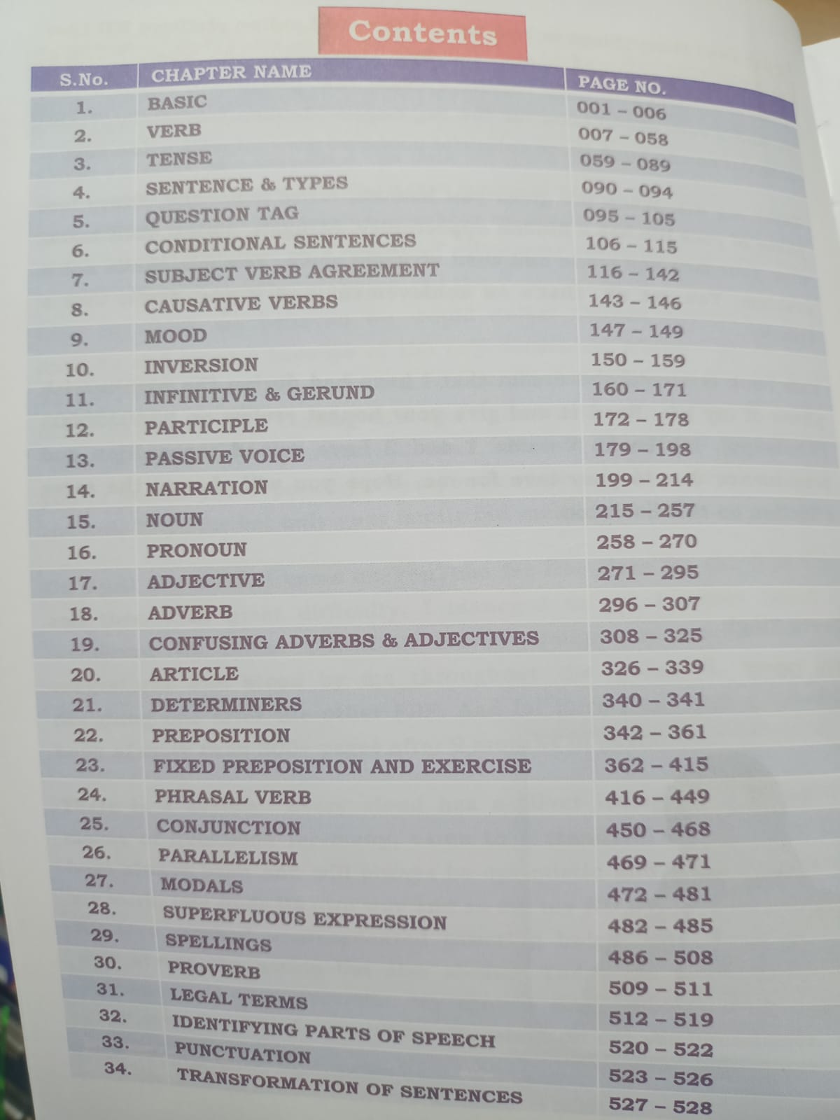 KD Publication - Neetu Singh English Class Notes 2026 (Bilingual)