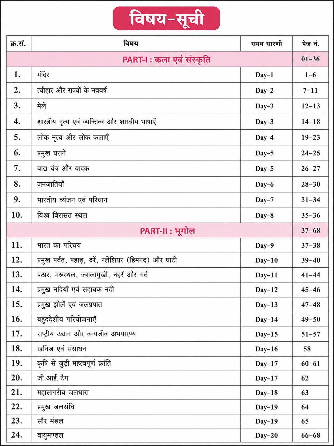 Rakesh Yadav - Static GK By Shivant Sir GS (Hindi Medium)