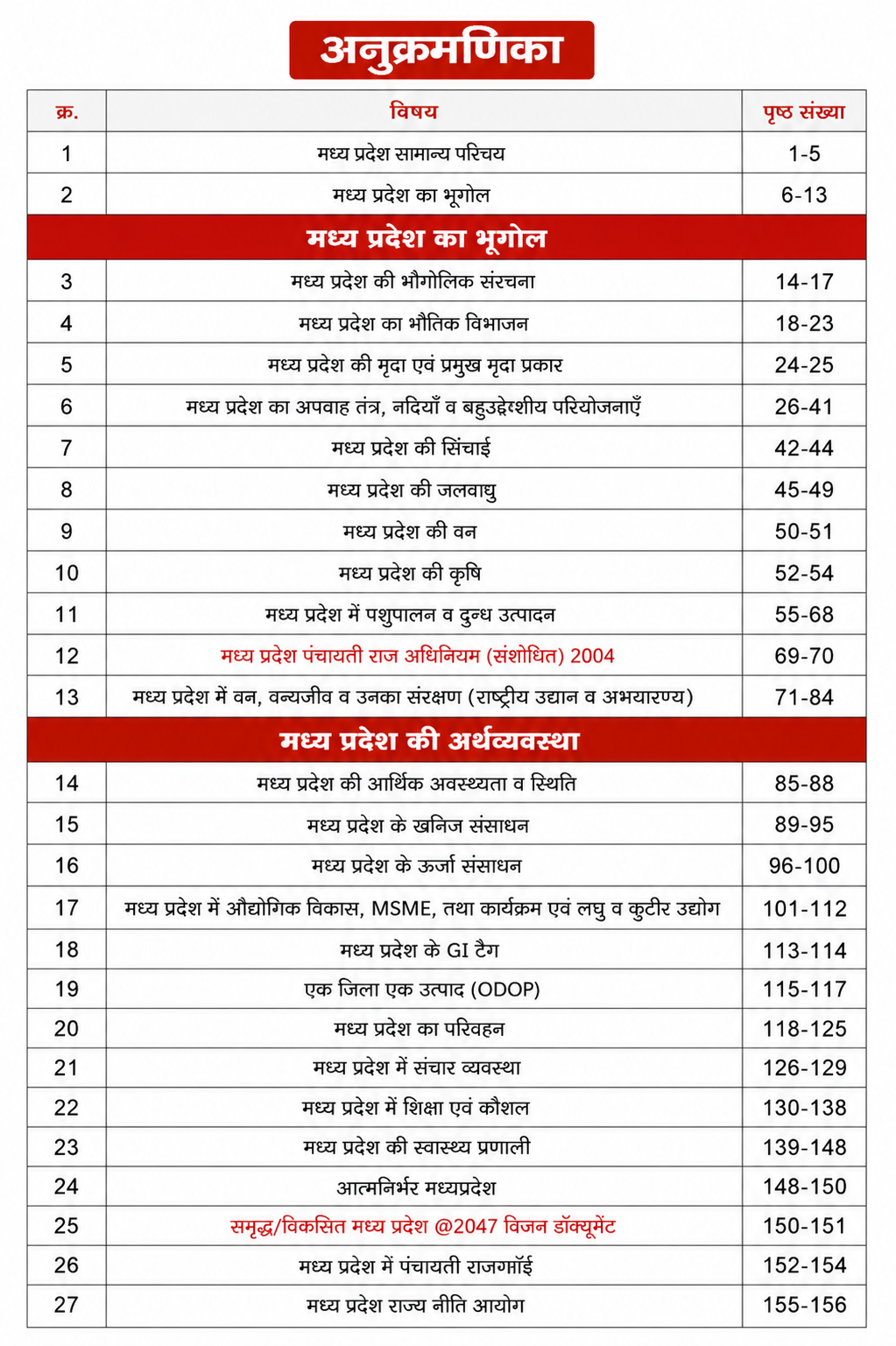 Selection Tak - MPGS 2027 Madhya Pradesh Samanya Adhyayan MPPSC & MPESB All Exams Latest Edition (Hindi Medium)