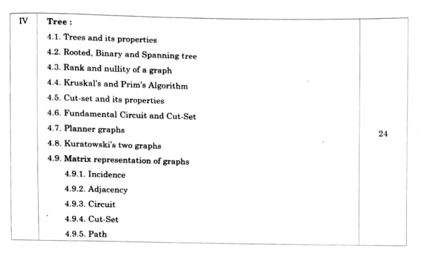 Shree Shiksha Publication Elements of Discrete Mathematics by Dr. H.K. Pathak (English)