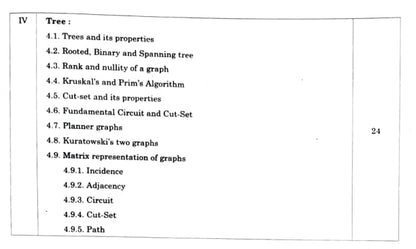 Shree Shiksha Publication Elements of Discrete Mathematics by Dr. H.K. Pathak (English)