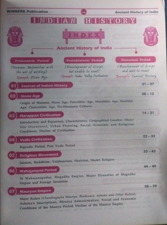 Winners Indian History [E]