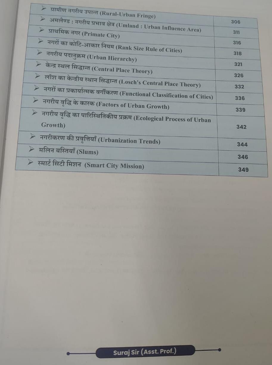 Apni University Assistant Professor NET-SET/JRF Bhugol M-1 (Hindi Medium)