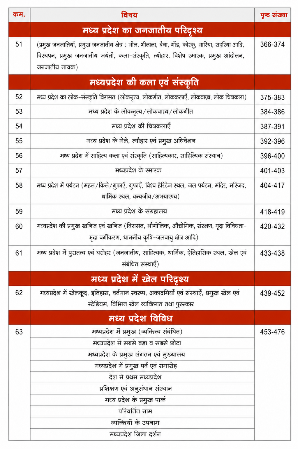 Selection Tak - MPGS 2027 Madhya Pradesh Samanya Adhyayan MPPSC & MPESB All Exams Latest Edition (Hindi Medium)