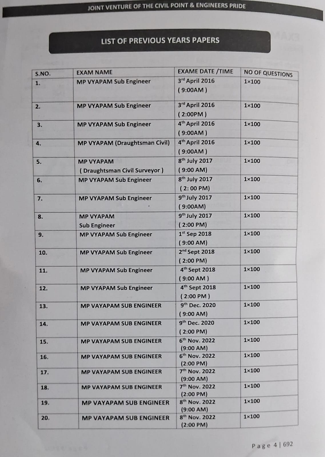 The Civil Point - MP Sub Engineer 2025–26: Civil Engineering Previous Years Papers (4th Edition) 21 PYQ Papers (2026-24)