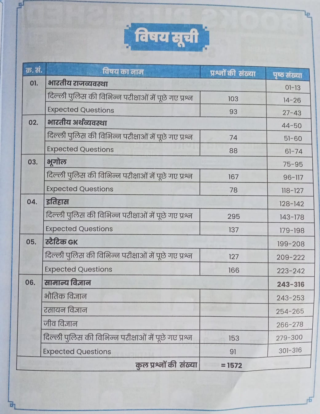 Aditya Ranjan - Samanya Adhyayan Delhi Police Constable 2025-26 [Hindi Medium]