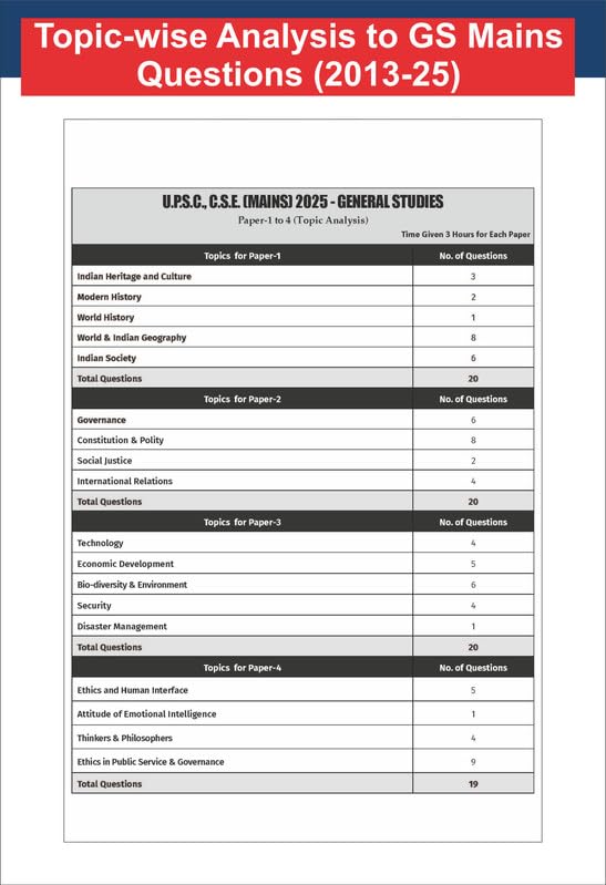 Disha 13 Year-wise UPSC Civil Services IAS Mains General Studies | English Medium