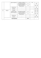 Pinnacle - SSC Maths Chapterwise 6800+ ebp MCQ (8th Edition) Hindi Medium