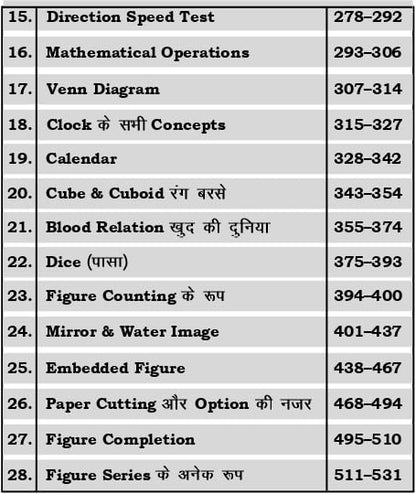 MG Concept Reasoning Inspector Chalisa by Mohit Goyal Sir (Bilingual)