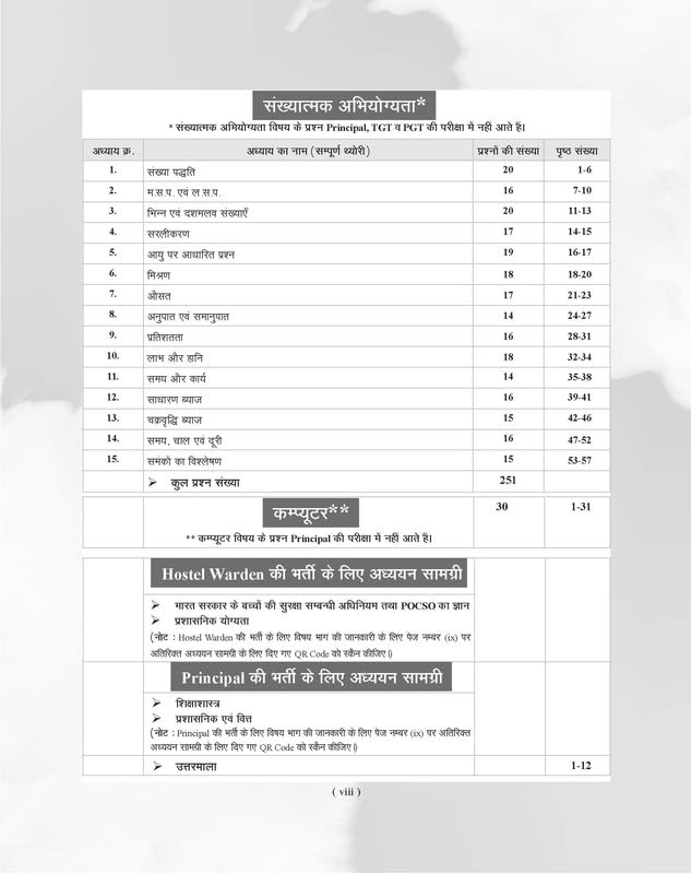 Agrawal Examcart EMRS by Prateek Shivalik | 2200+ Practice Questions | Hindi Medium