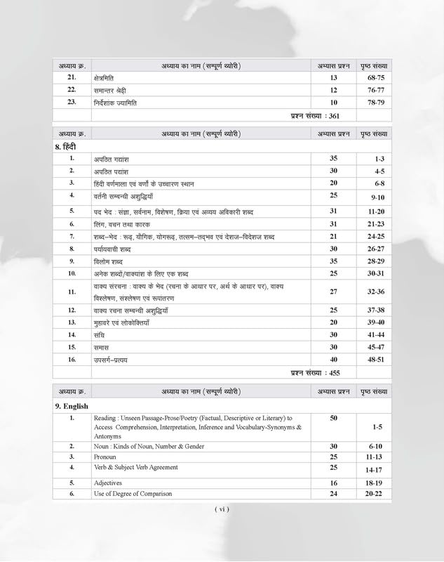 Agrawal Examcart - MPSI Exam By Ajay Bhaiya | Hindi Medium