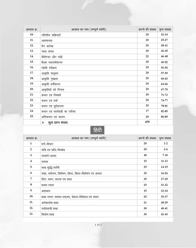 Agrawal Examcart EMRS by Prateek Shivalik | 2200+ Practice Questions | Hindi Medium
