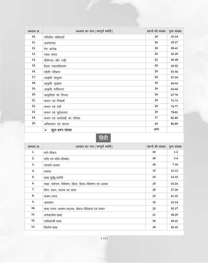 Agrawal Examcart EMRS by Prateek Shivalik | 2200+ Practice Questions | Hindi Medium