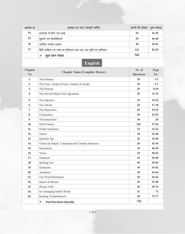 Agrawal Examcart EMRS by Prateek Shivalik | 2200+ Practice Questions | Hindi Medium