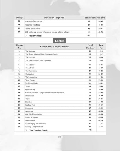 Agrawal Examcart EMRS by Prateek Shivalik | 2200+ Practice Questions | Hindi Medium