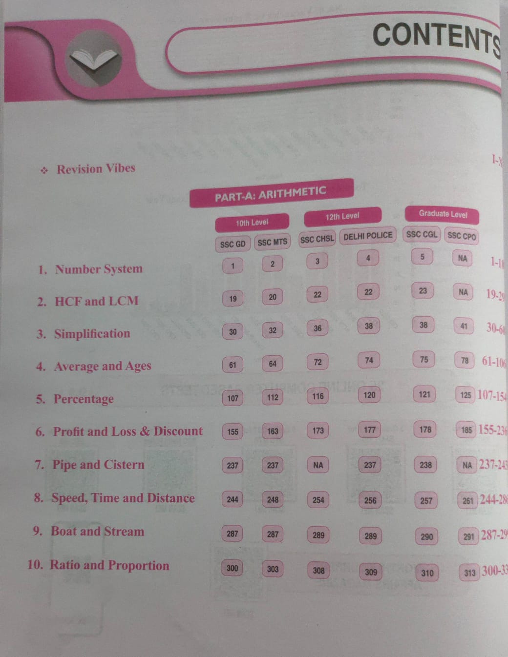 Physics Wallah SSC Game Changer Maths PYQs [English]