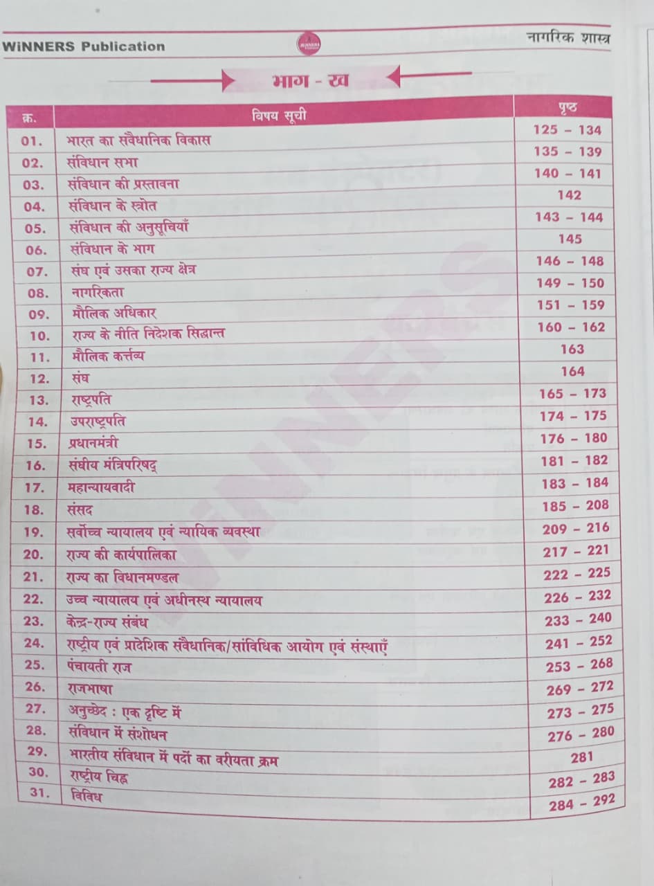Winners Madhya Pradesh Police Sub-Inspector (MPSI) Nagrik Shastra (Hindi Medium)