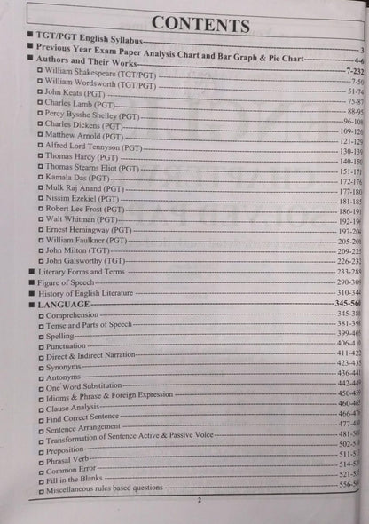 Youth TGT/PGT English: Chapter‑Wise Solved Papers — Previous Year Questions (English Medium)