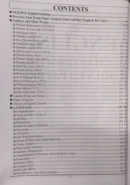 Youth TGT/PGT English: Chapter‑Wise Solved Papers — Previous Year Questions (English Medium)