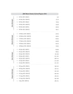 Arihant 13 Years JEE Main PCM Solved Papers (2013–2025) | 149 Sets (English Medium)