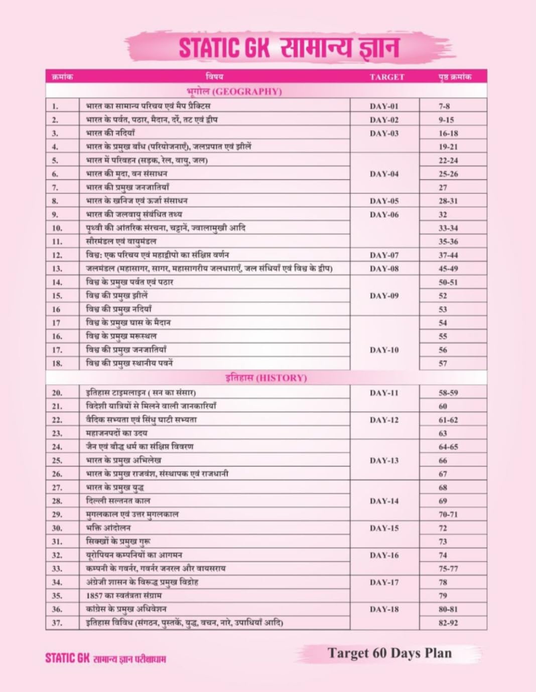 Pariksha Dham - Static GK Samanya Gyan (1st Edition) Hindi Medium