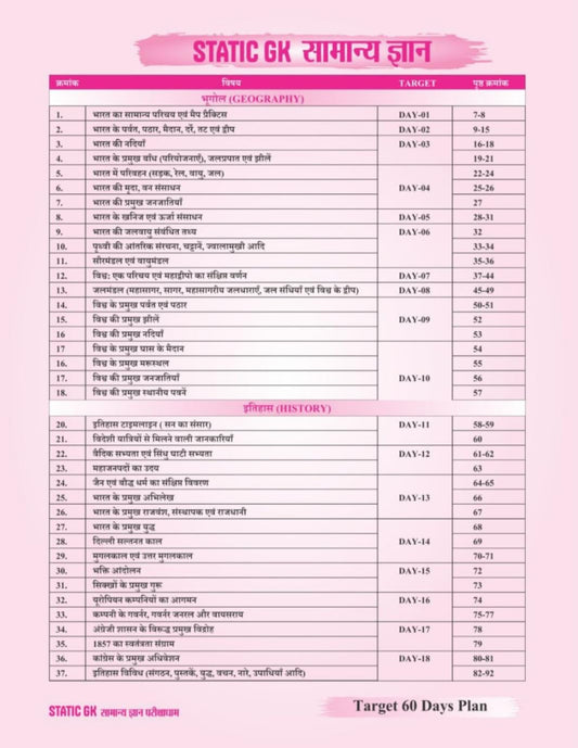Pariksha Dham - Static GK Samanya Gyan (1st Edition) Hindi Medium