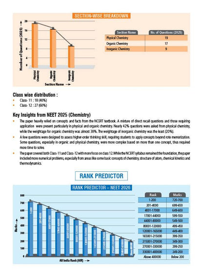 MTG Objective NCERT at your Fingertips Chemistry | Class 11th & 12th | NEET/JEE 2025-2026 | English Medium