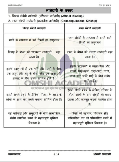 Omshi Academy Samajshastra (Sociology) Paper-2 Part-B Complete | MPPSC Mains 2024/25/26  | Hindi Medium