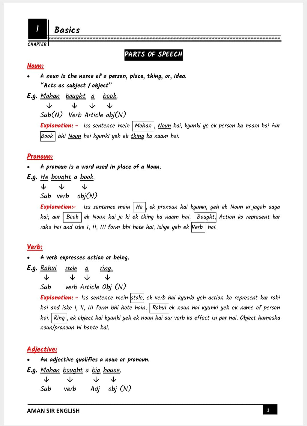 Aman sir English Class Notes Grammar By Aman Sir Chapterwise & Topicwise Notes