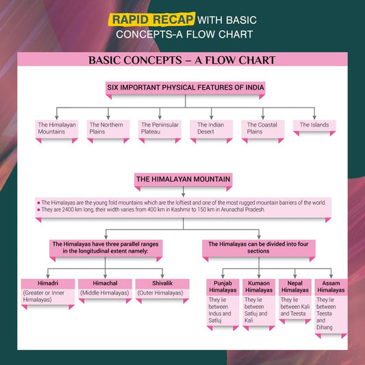 Xam Idea Class 9 Social Science (2025-26) | Based on Latest CBSE Syllabus